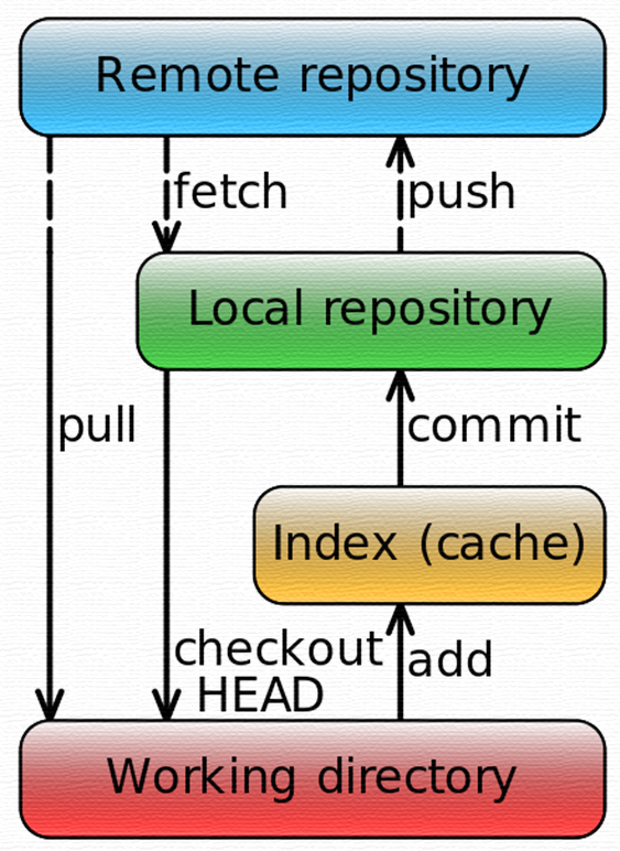 image-20200706232000986